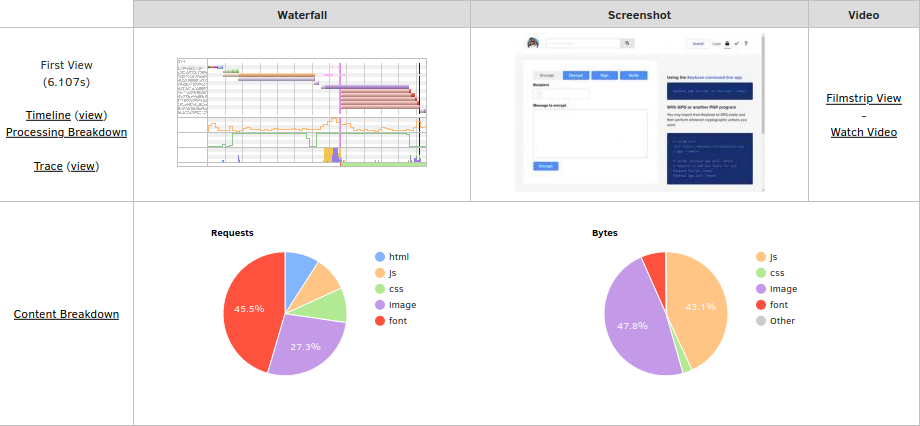 Webpagetest run 1 overview