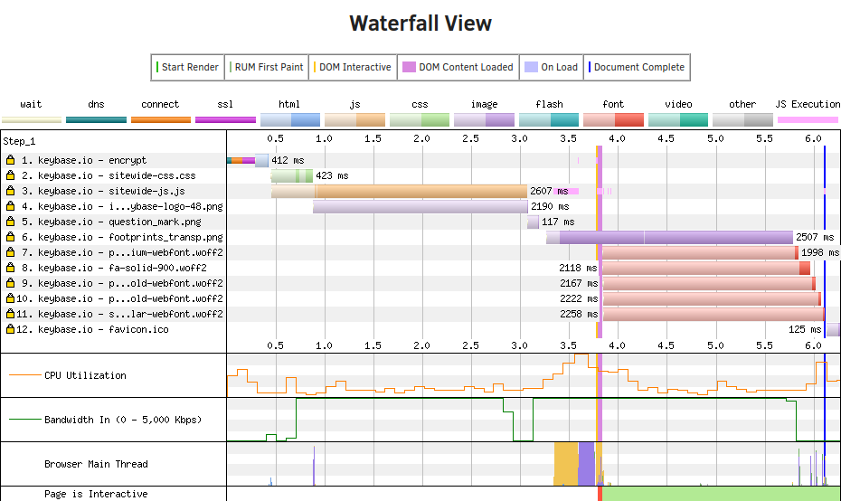 Webpagetest run 1 waterfall